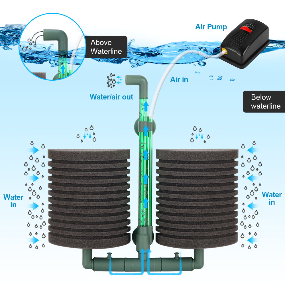 Фильтрующая губка для аквариум – обзор и цена Aquael Filter Fzn