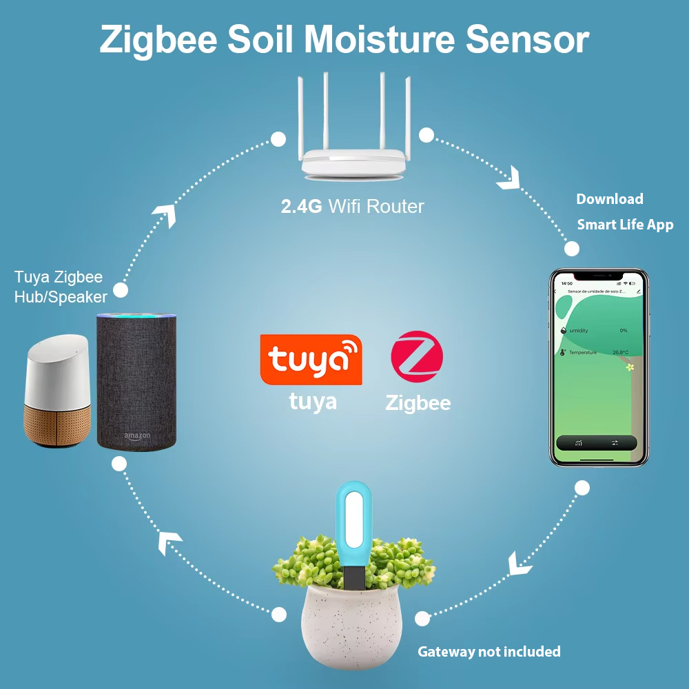 Измеритель влажности почвы Zig – обзор и цена Digital Hygrometer Probe